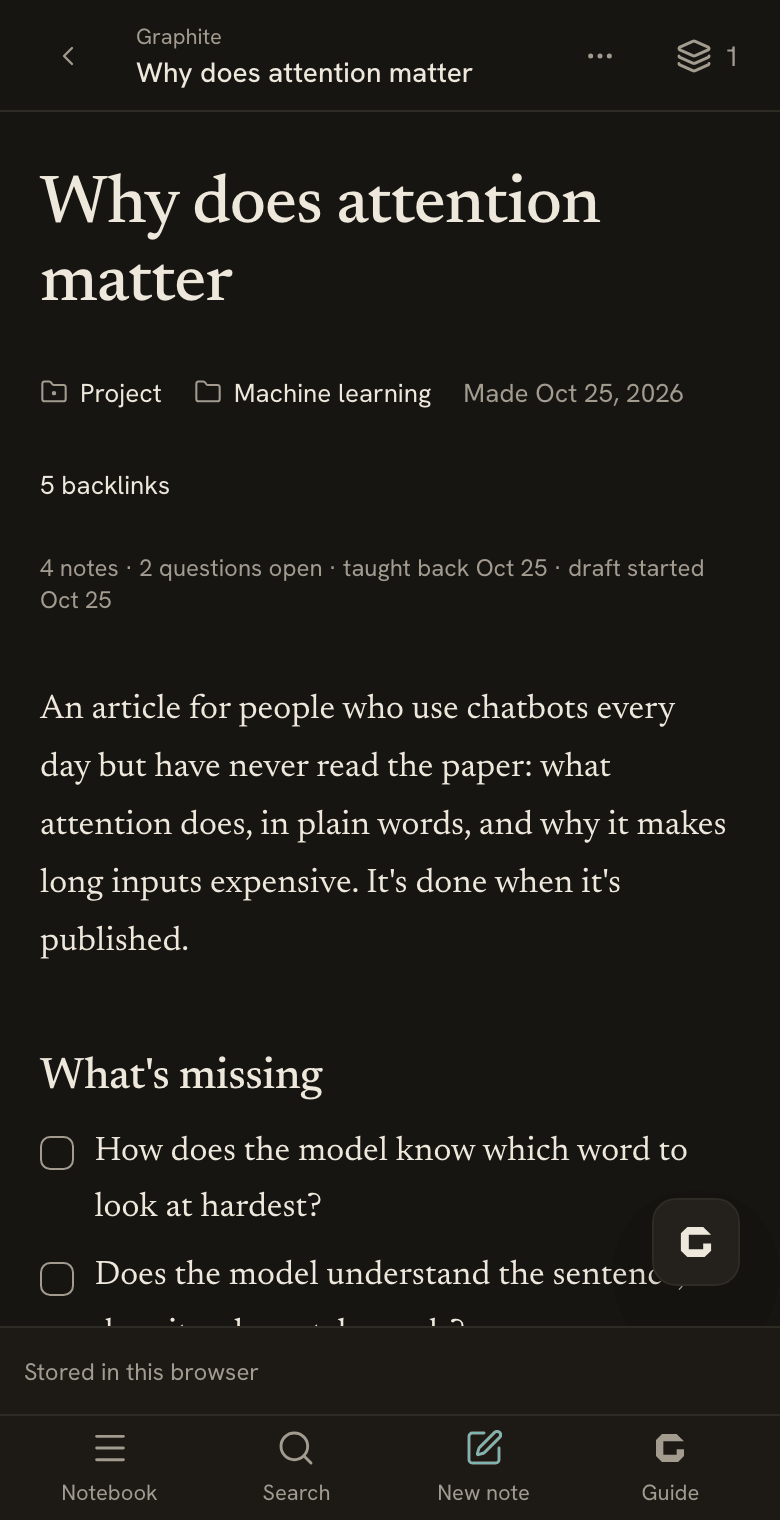 The Graphite workspace in the web notebook, open on the welcome notebook's project “Why does attention matter”, in the folder Machine learning. Under its title, what it is and where it lives, and the facts Graphite notices: how many notes, how many questions are open, when it was taught back and when a draft was started. Then, in the reader's words, what it's for and what's still missing — How does the model know which word to look at hardest? Does the model understand the sentence, or does it only match words? — and the notes in it. In the note's bottom-right corner, the Graphite button. Beside it, the sidebar — Inbox, All notes, Map, Logbook; a line; then Folders — the projects “How do transformers work?” and “Why does some learning stick?”, and the folder “Machine learning”, open on the project “Why does attention matter” and its notes, “Attention reads the whole sentence at once”, “Draft — Why does attention matter”, “Teaching — Why does attention matter”, “Why long inputs cost so much” — and the Guide in the margin, with its six tools as icons — What's missing, Explain simply, Research, Teach it back, Quiz me, Check it, Link related — and the box to ask about this note. On a phone, the same page, with the Graphite button above the bar at the foot.