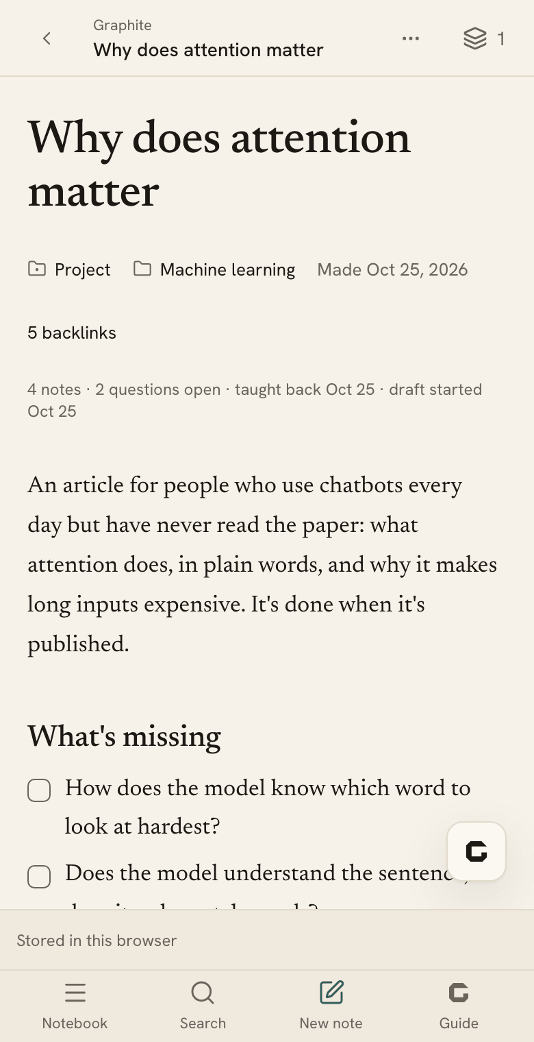 The Graphite workspace in the web notebook, open on the welcome notebook's project “Why does attention matter”, in the folder Machine learning. Under its title, what it is and where it lives, and the facts Graphite notices: how many notes, how many questions are open, when it was taught back and when a draft was started. Then, in the reader's words, what it's for and what's still missing — How does the model know which word to look at hardest? Does the model understand the sentence, or does it only match words? — and the notes in it. In the note's bottom-right corner, the Graphite button. Beside it, the sidebar — Inbox, All notes, Map, Logbook; a line; then Folders — the projects “How do transformers work?” and “Why does some learning stick?”, and the folder “Machine learning”, open on the project “Why does attention matter” and its notes, “Attention reads the whole sentence at once”, “Draft — Why does attention matter”, “Teaching — Why does attention matter”, “Why long inputs cost so much” — and the Guide in the margin, with its six tools as icons — What's missing, Explain simply, Research, Teach it back, Quiz me, Check it, Link related — and the box to ask about this note. On a phone, the same page, with the Graphite button above the bar at the foot.